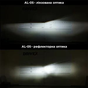 AL-05 H7 5500K LED