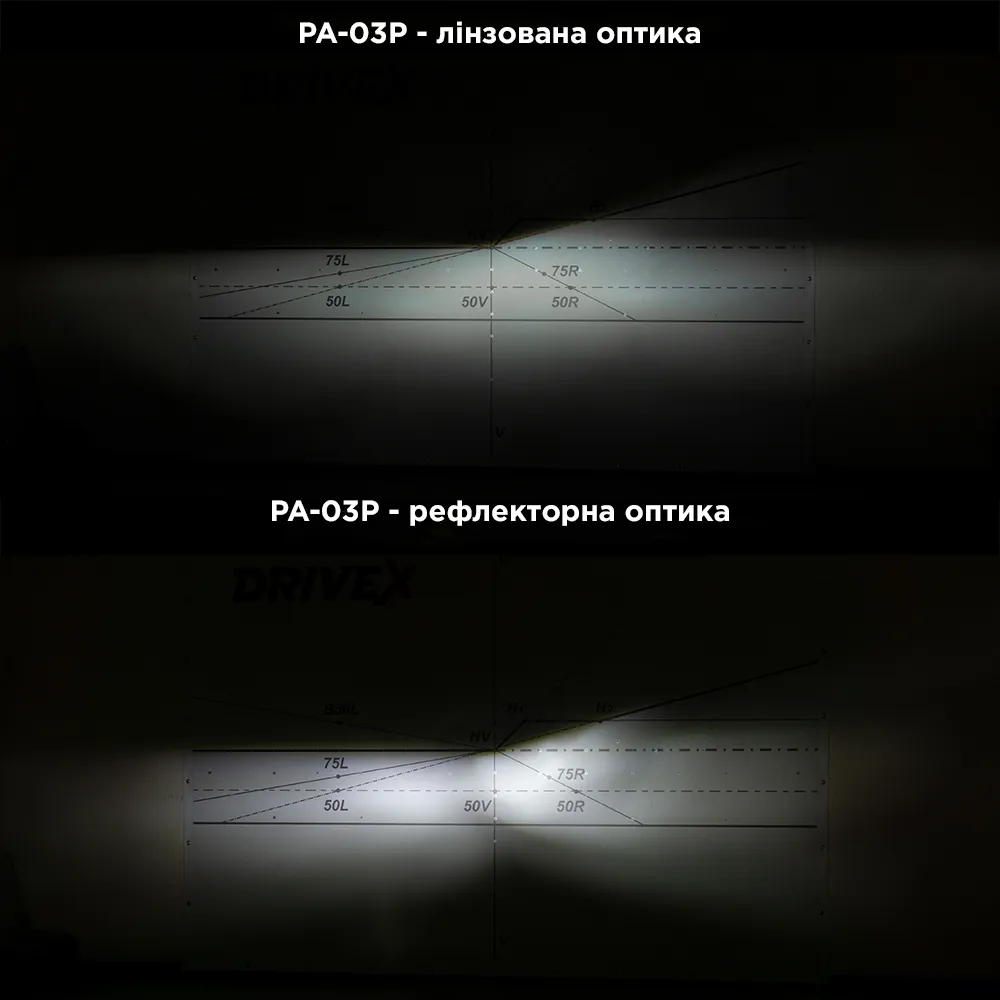 PA-03P H7 9-32V 15W 6000K к-т. - Зображення 17